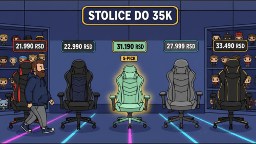 Gejmerska stolica do 35.000 dinara — 5 pickova u opsegu 21–33k RSD