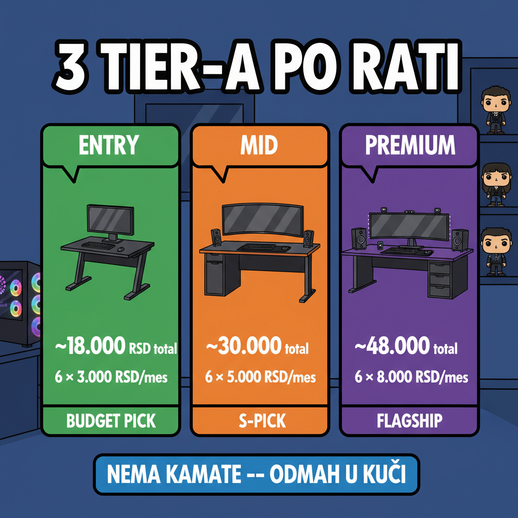 Podesivi sto na rate — entry 3.000 RSD, mid 5.000 RSD, premium 8.000 RSD mesečno